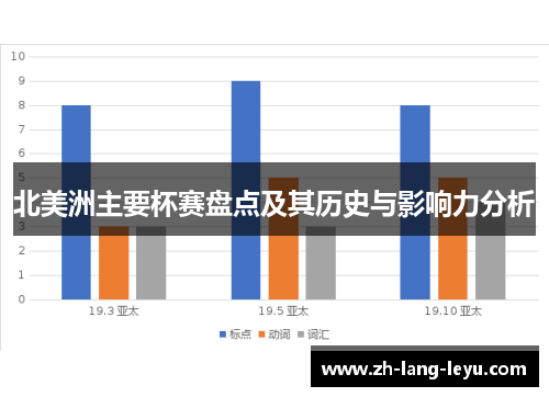北美洲主要杯赛盘点及其历史与影响力分析