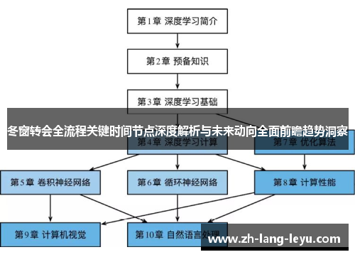 冬窗转会全流程关键时间节点深度解析与未来动向全面前瞻趋势洞察