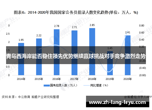 青岛西海岸能否稳住领先优势继续赢球挑战对手竞争激烈走势